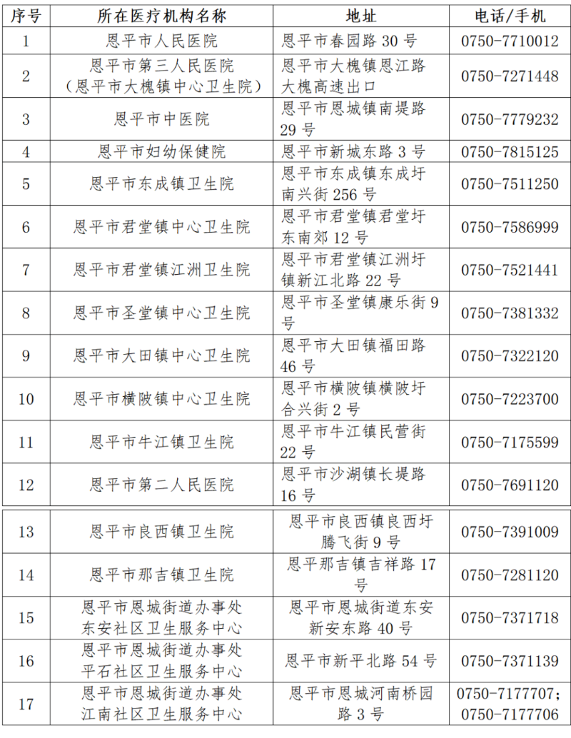 恩平市發(fā)熱門診(診室)信息表_01_副本.png 圖片