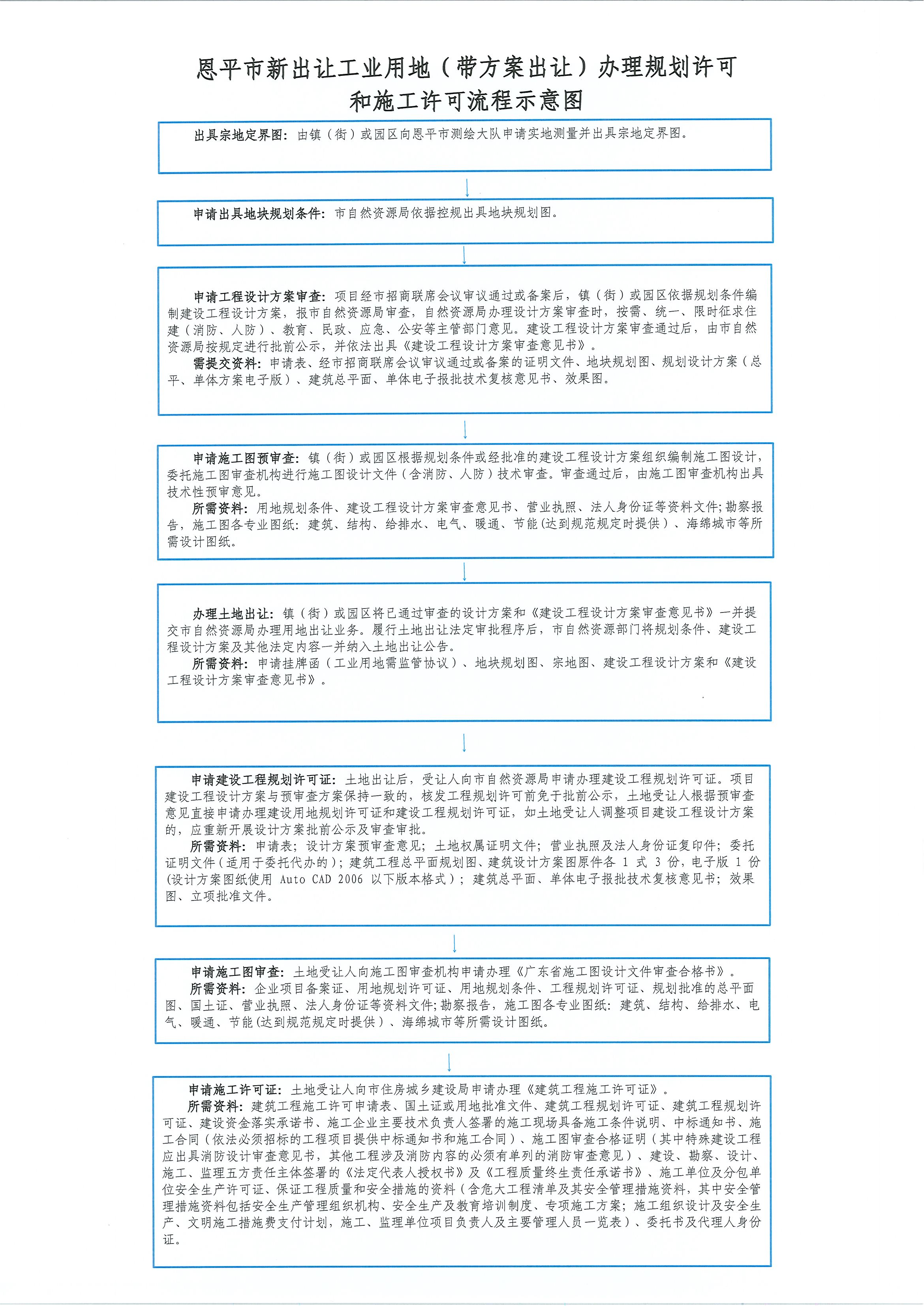 恩平市新出讓工業(yè)用地（帶方案出讓）辦理規(guī)劃許可和施工許可流程示意圖.jpg