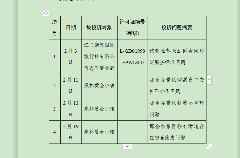 旅游投訴信息公示.png 旅游投訴信息公示.png
