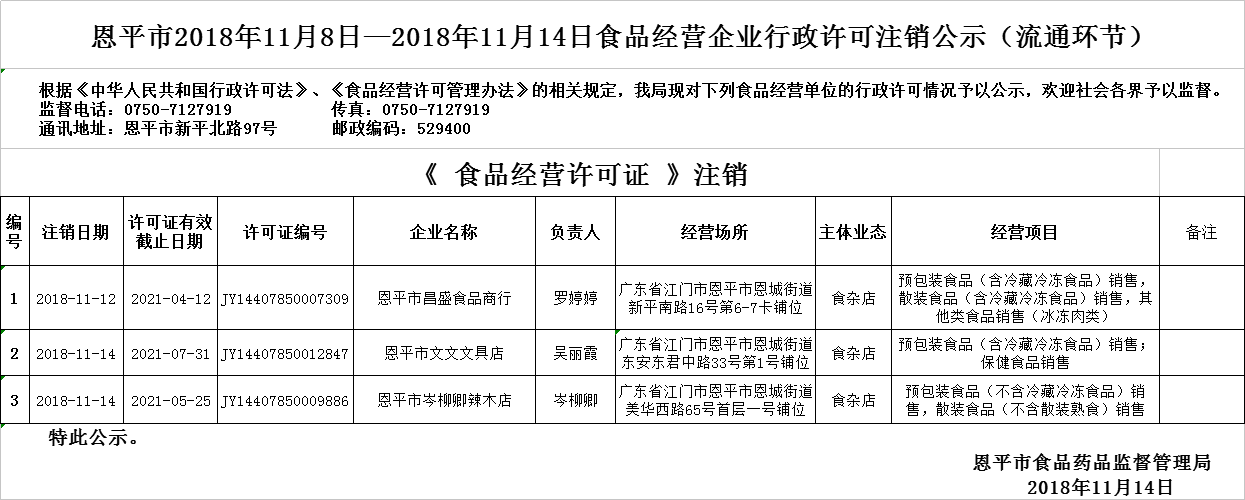 流通注銷1114.png 流通注銷1114.png