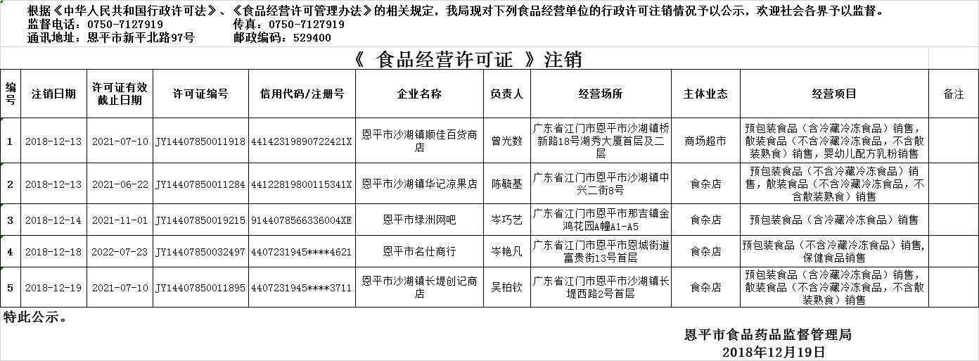 1219流通許可注銷(xiāo)公示.png 1219流通許可注銷(xiāo)公示.png