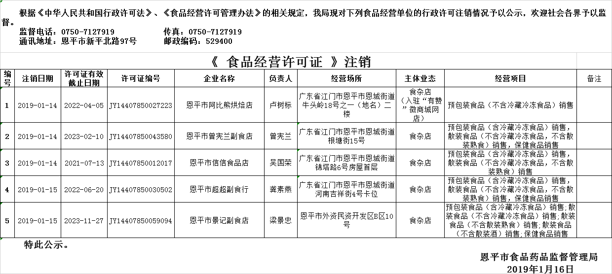 流通許可注銷(xiāo)20190116.png 流通許可注銷(xiāo)20190116.png